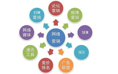 中小企业要如何利用网络做好网站推广？